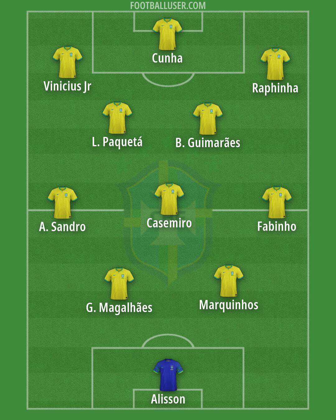 Brazil Formation 2026