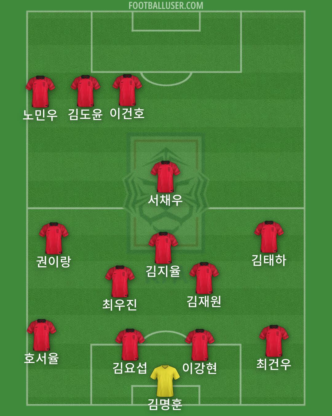 South Korea Formation 2026