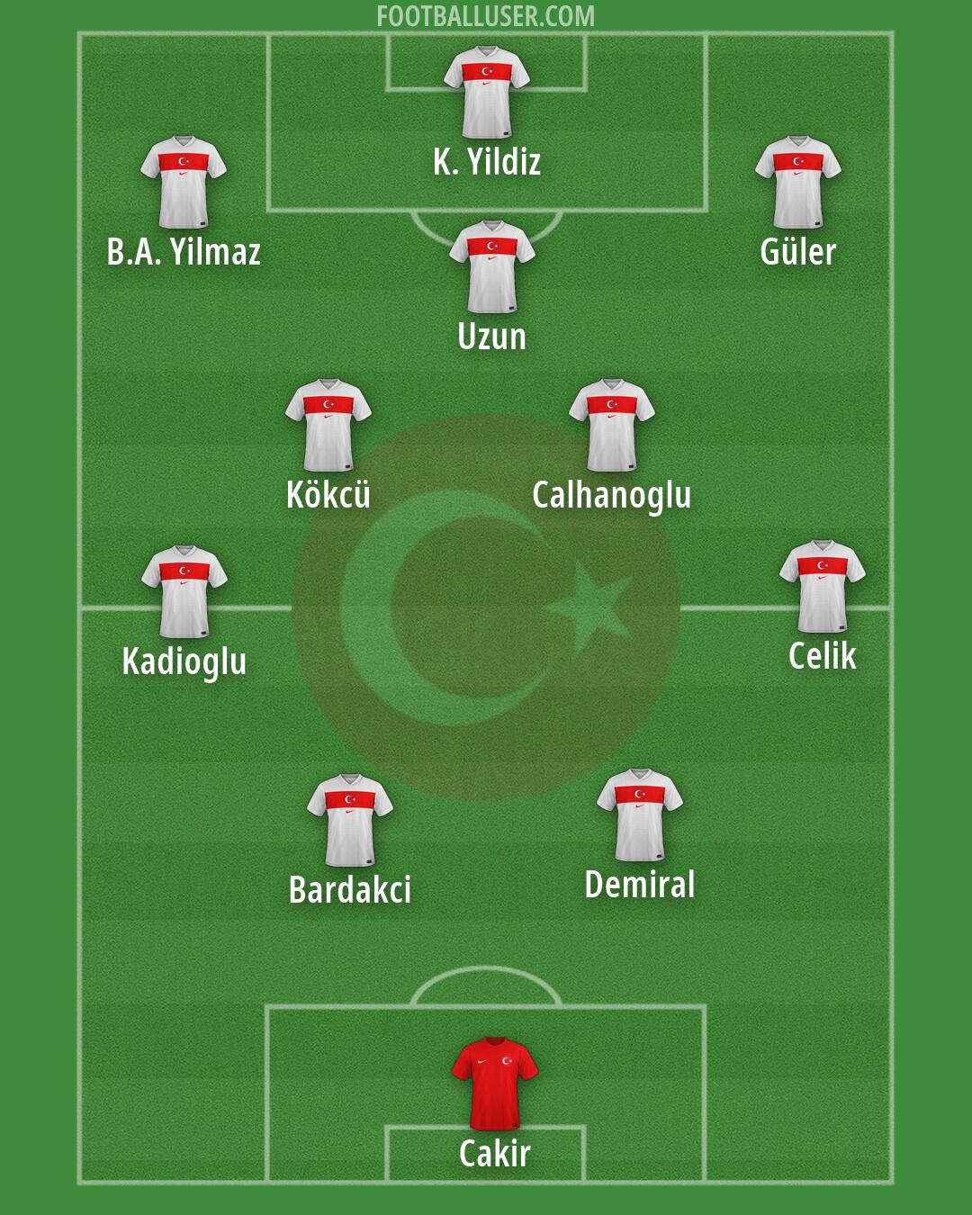 Türkiye Formation 2026