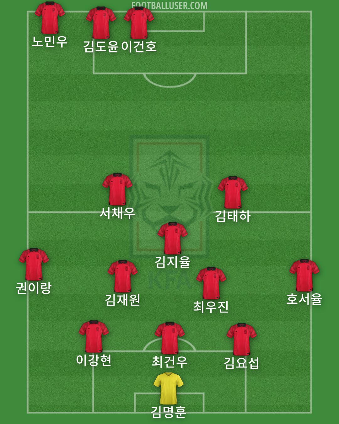 South Korea Formation 2026