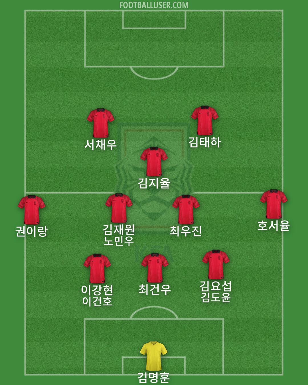 South Korea Formation 2026