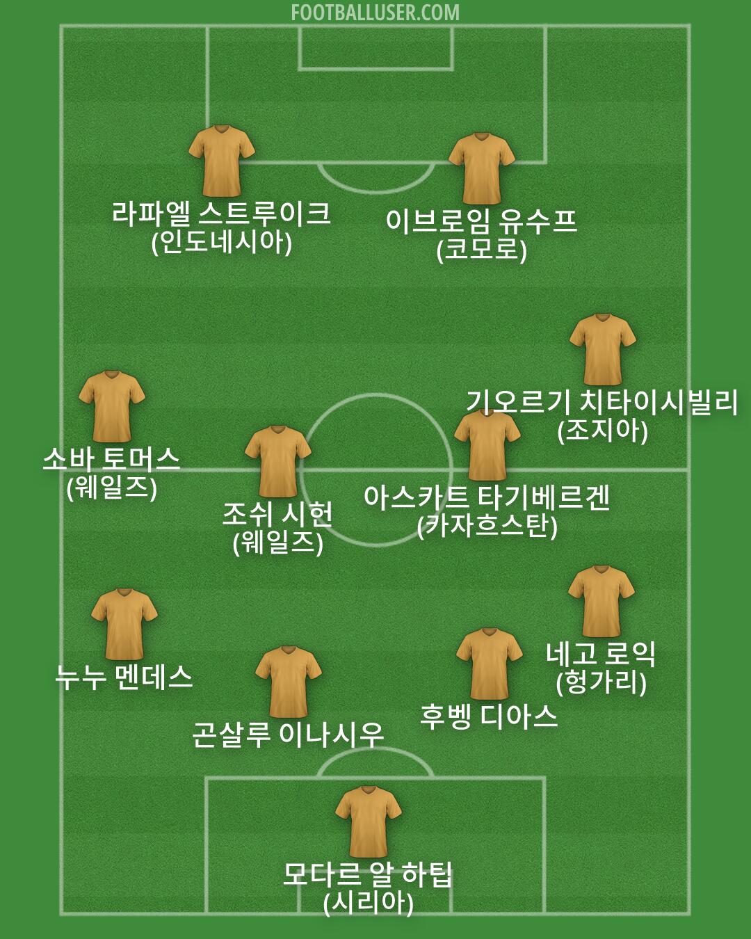 Custom Team Formation 2026