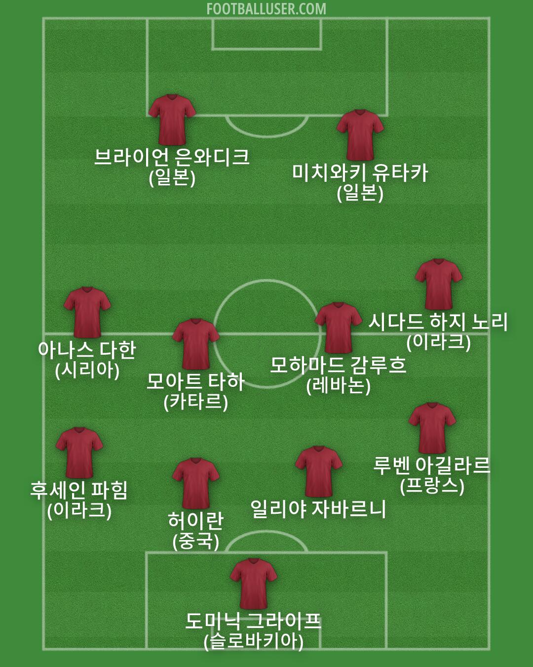 Custom Team Formation 2026