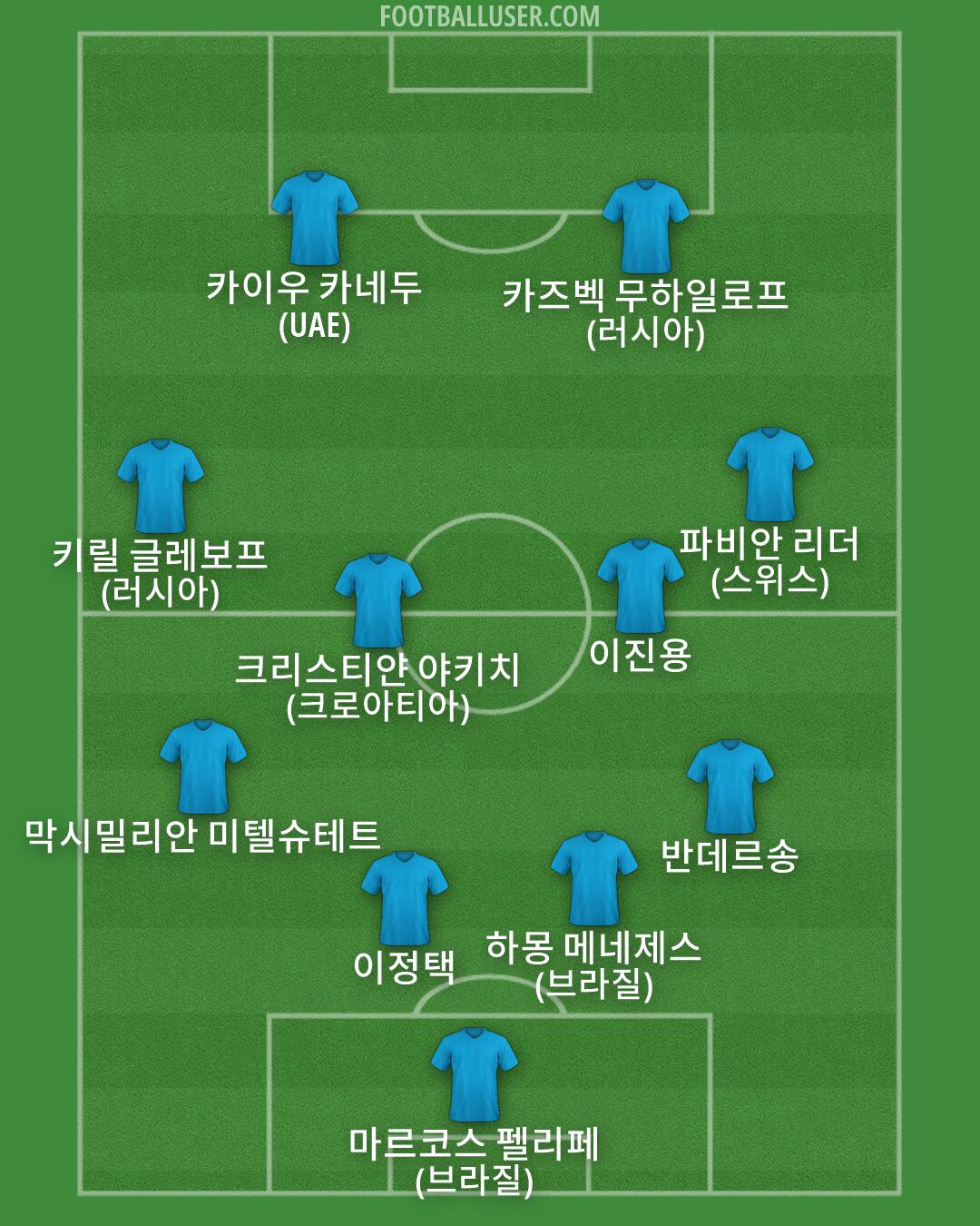 Custom Team Formation 2026
