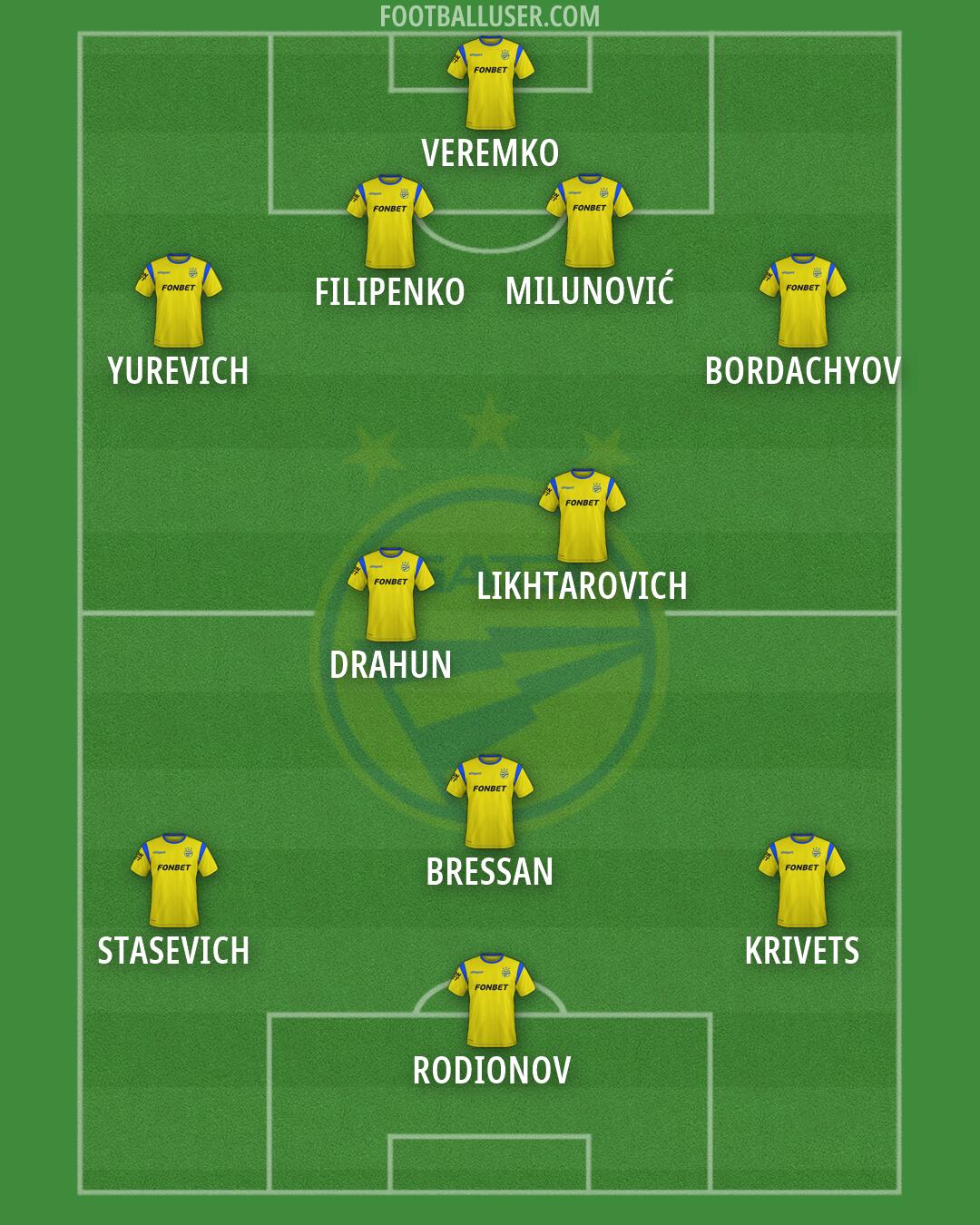 BATE Formation 2026