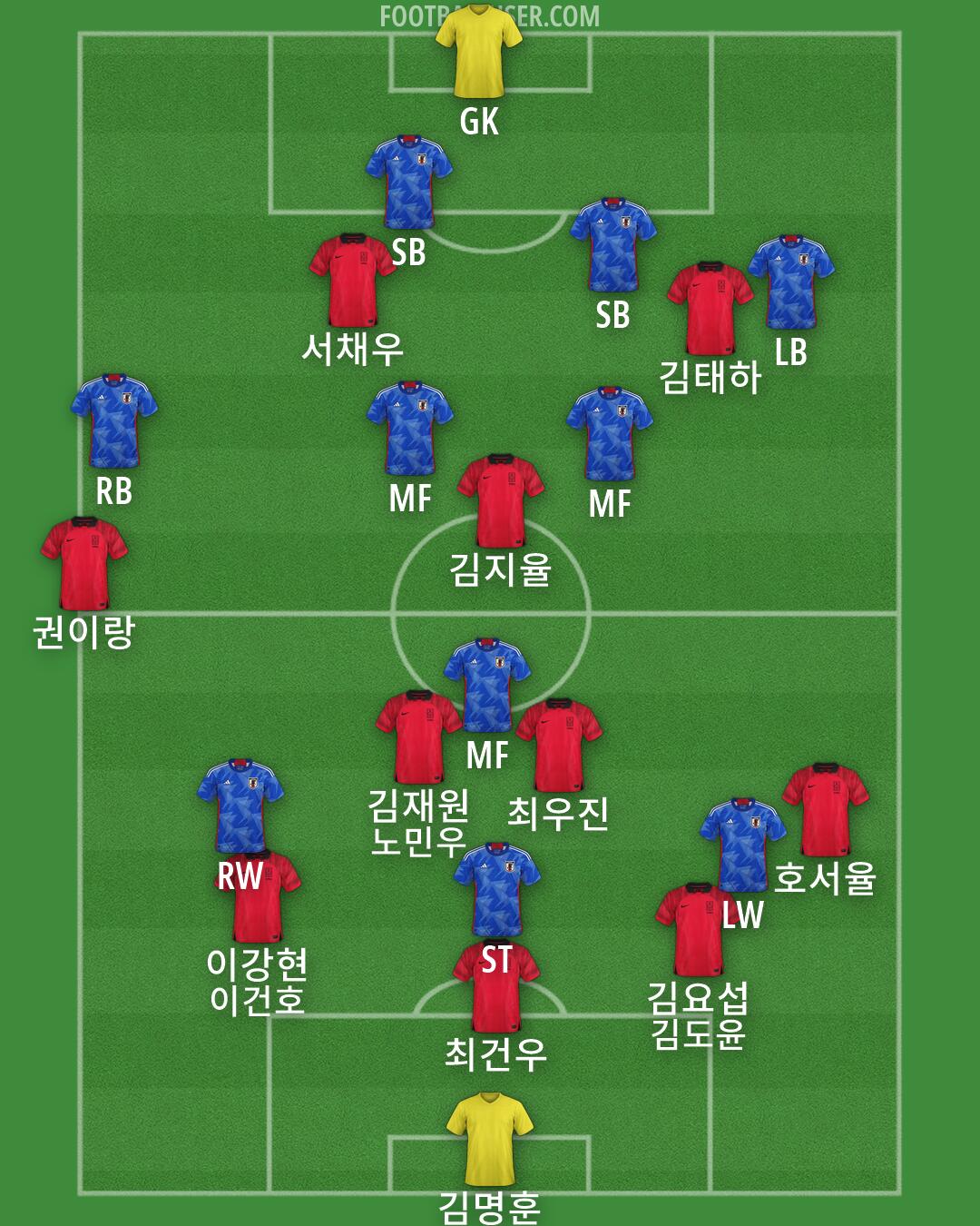 Custom Team Formation 2026