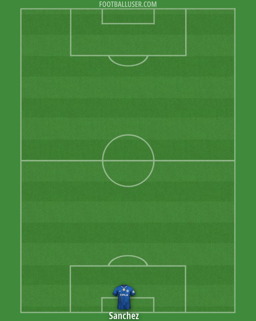 Chelsea Formation 2026