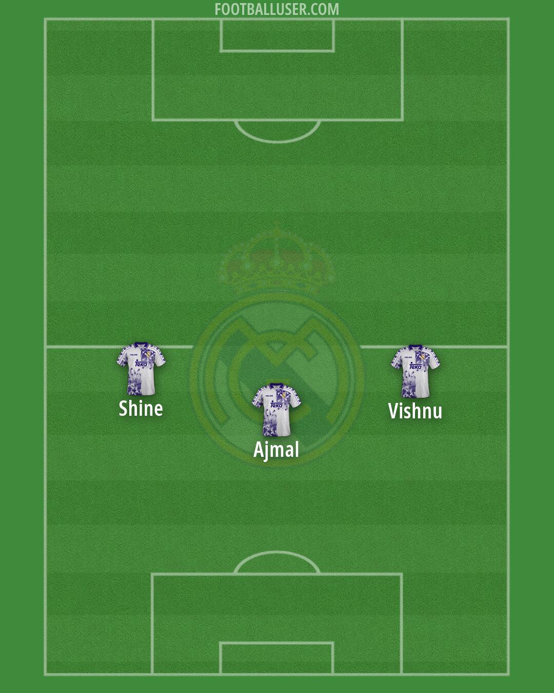 Real Madrid Formation 2026