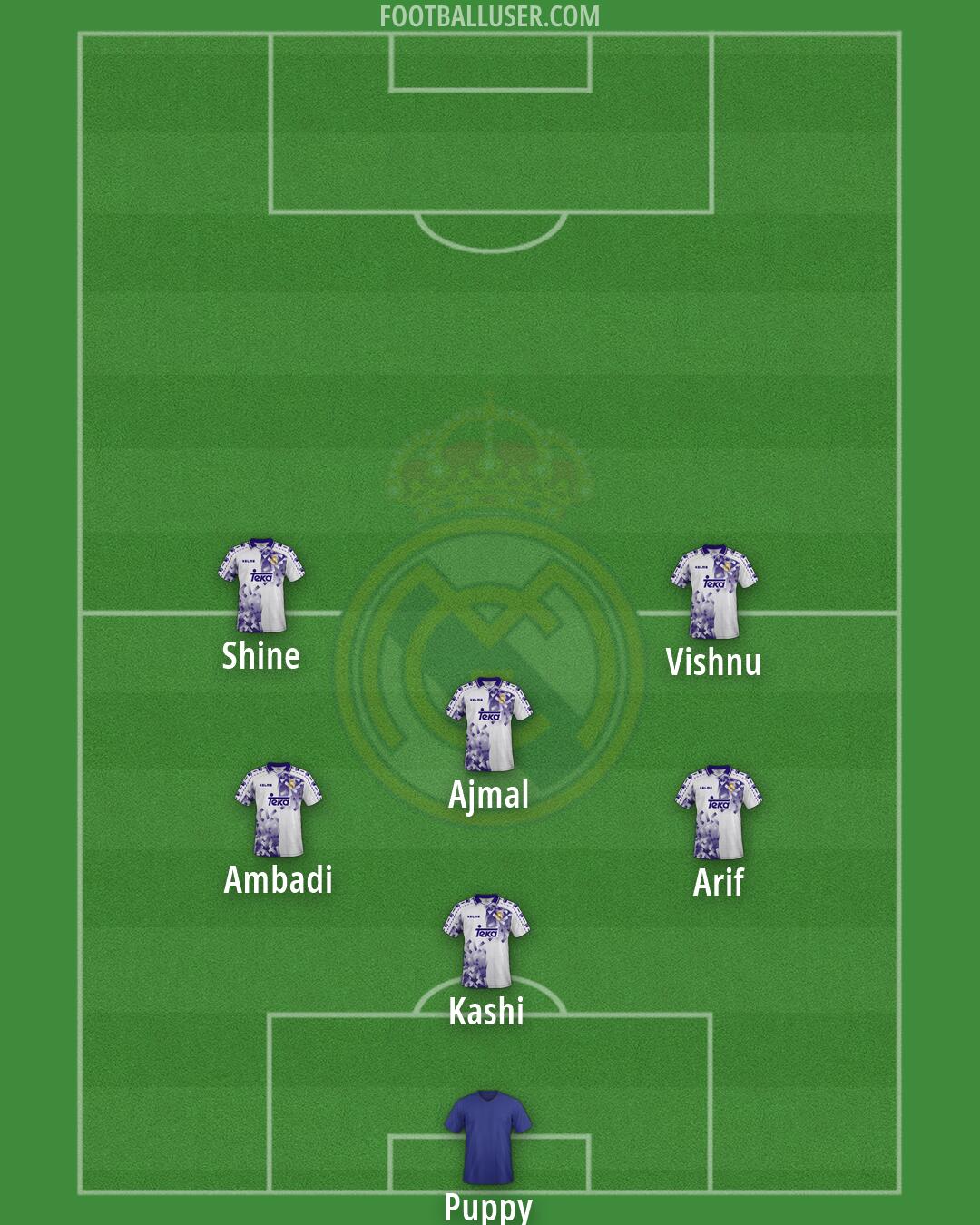 Real Madrid Formation 2026