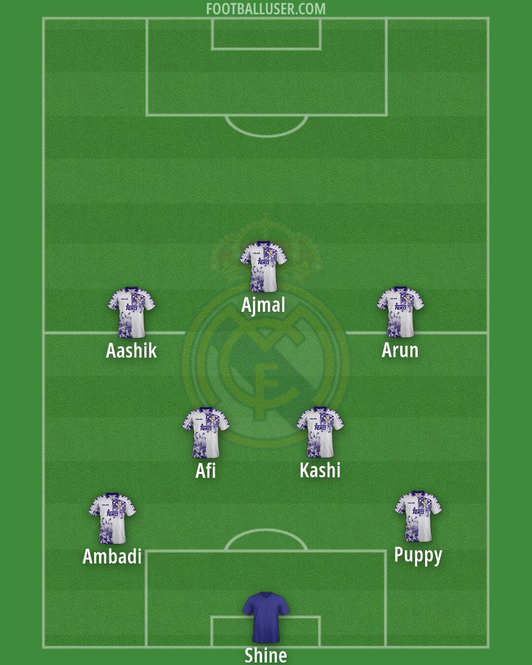 Real Madrid Formation 2026
