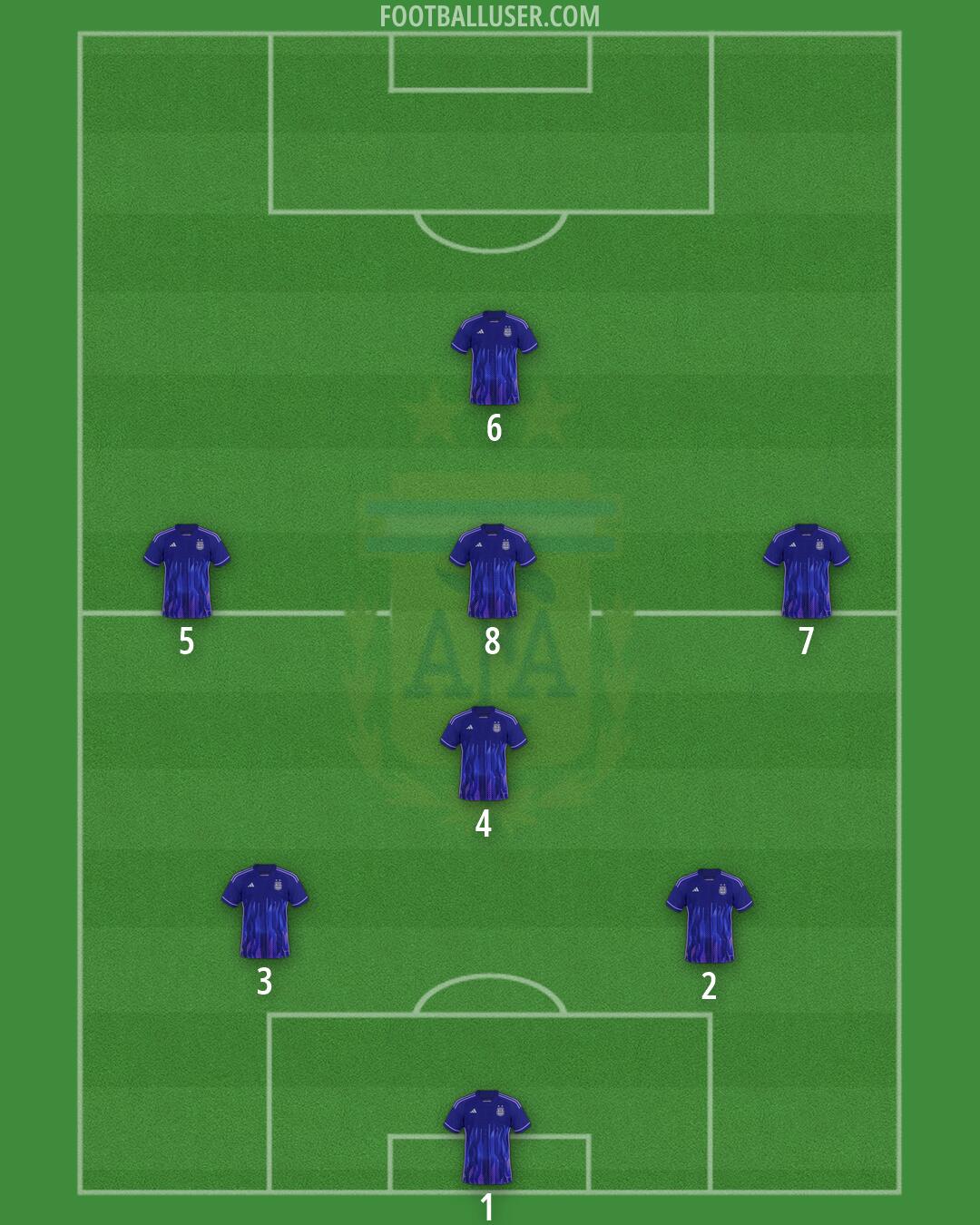 Argentina Formation 2026