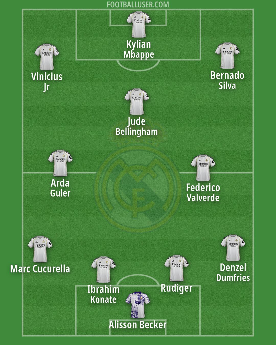 Real Madrid Formation 2026
