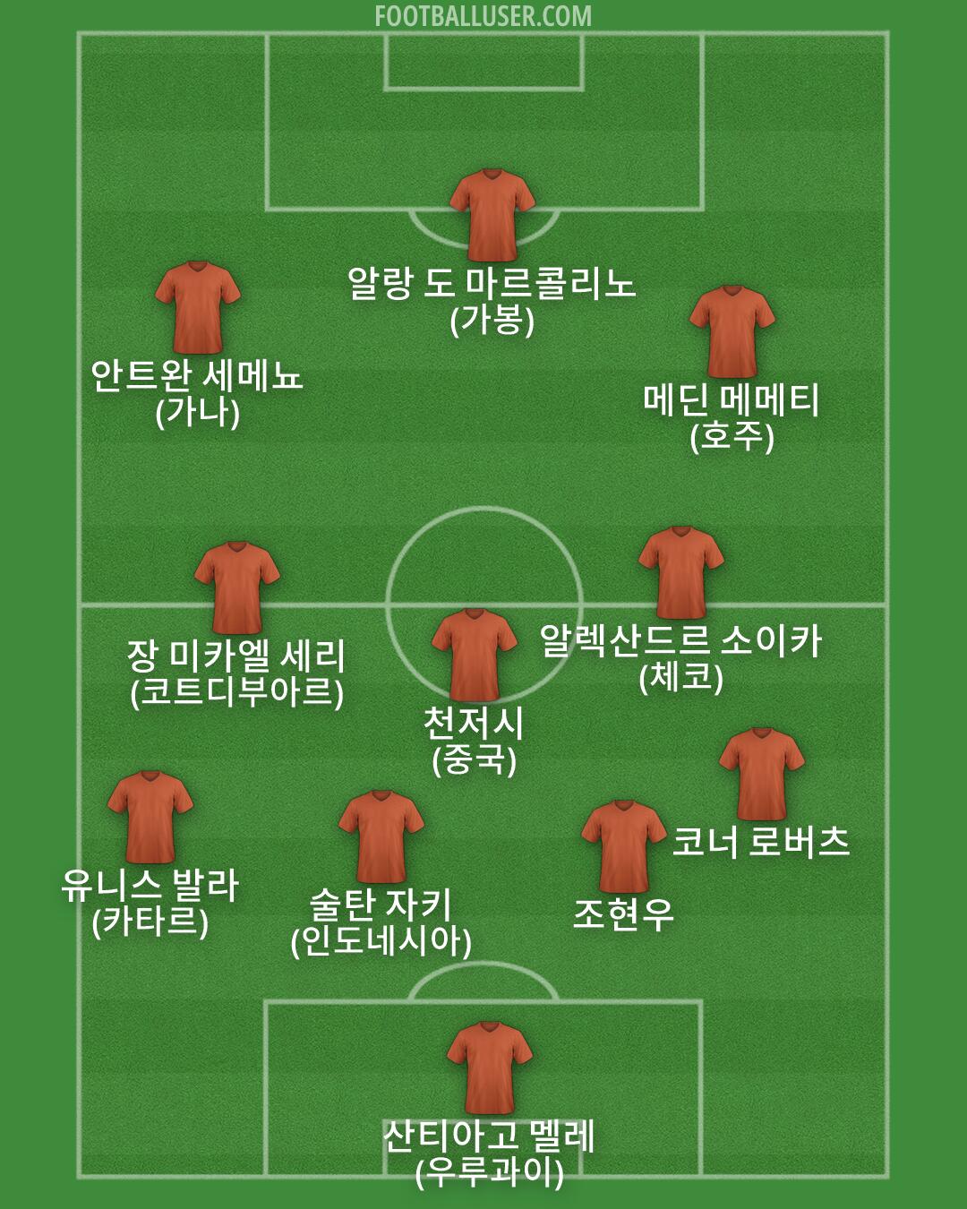 Custom Team Formation 2026