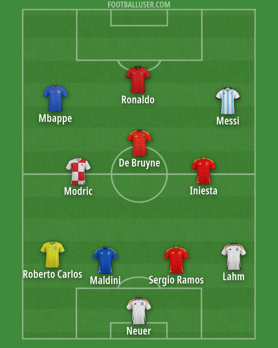 Custom Team Formation 2026