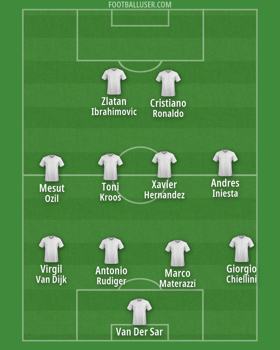 Custom Team Formation 2026