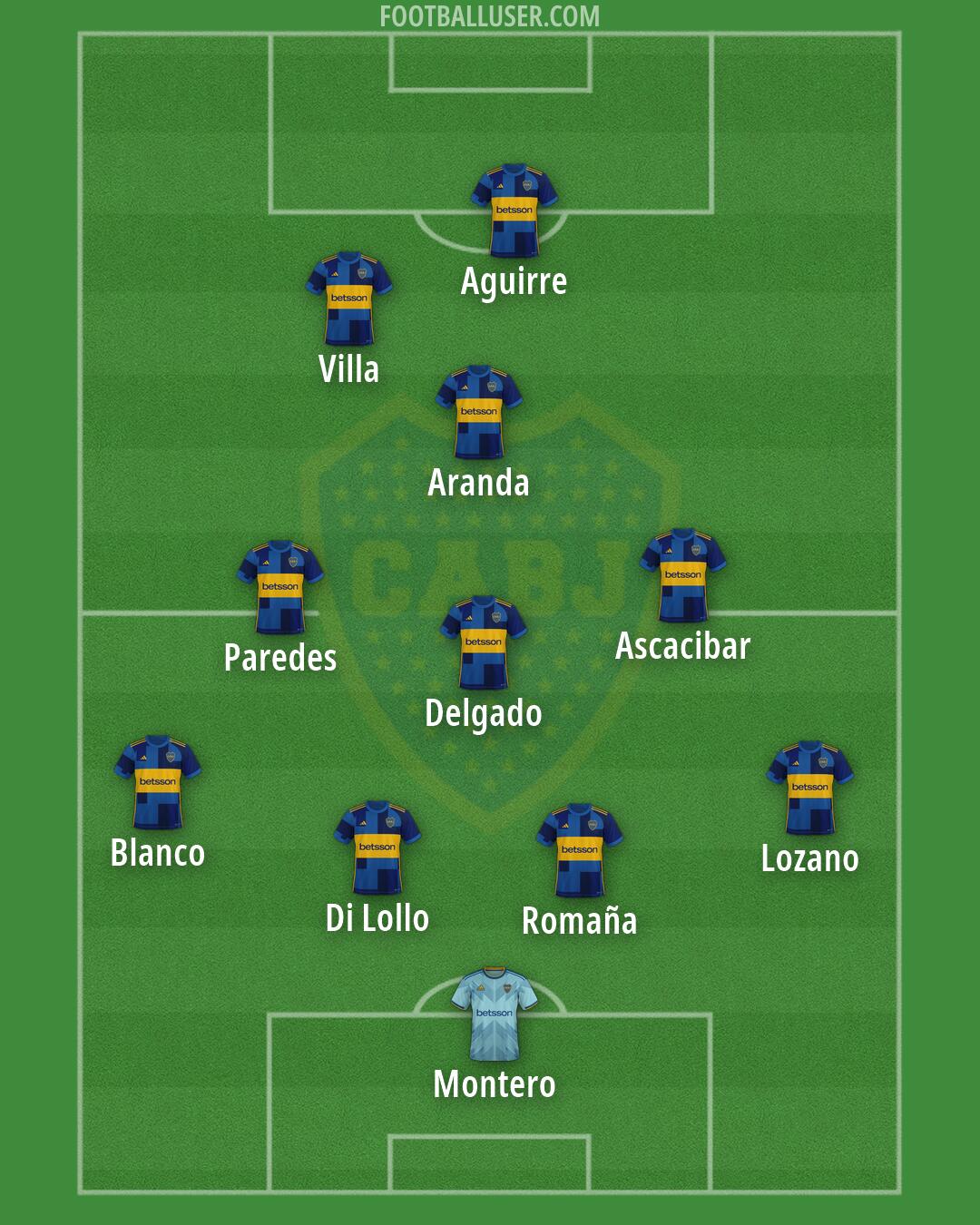 Boca Formation 2026
