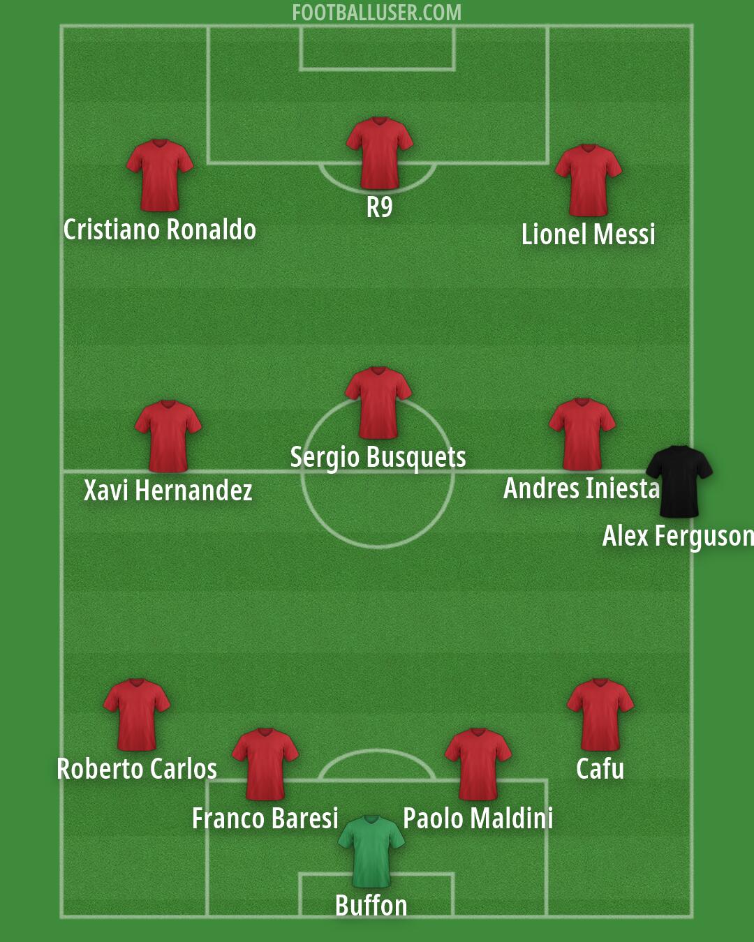 Custom Team Formation 2026