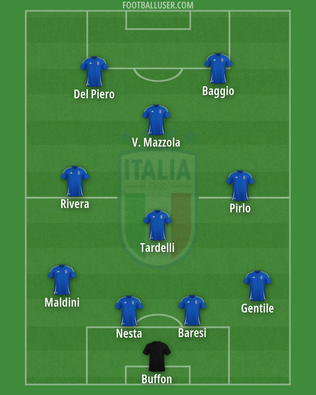 Italy Formation 2026