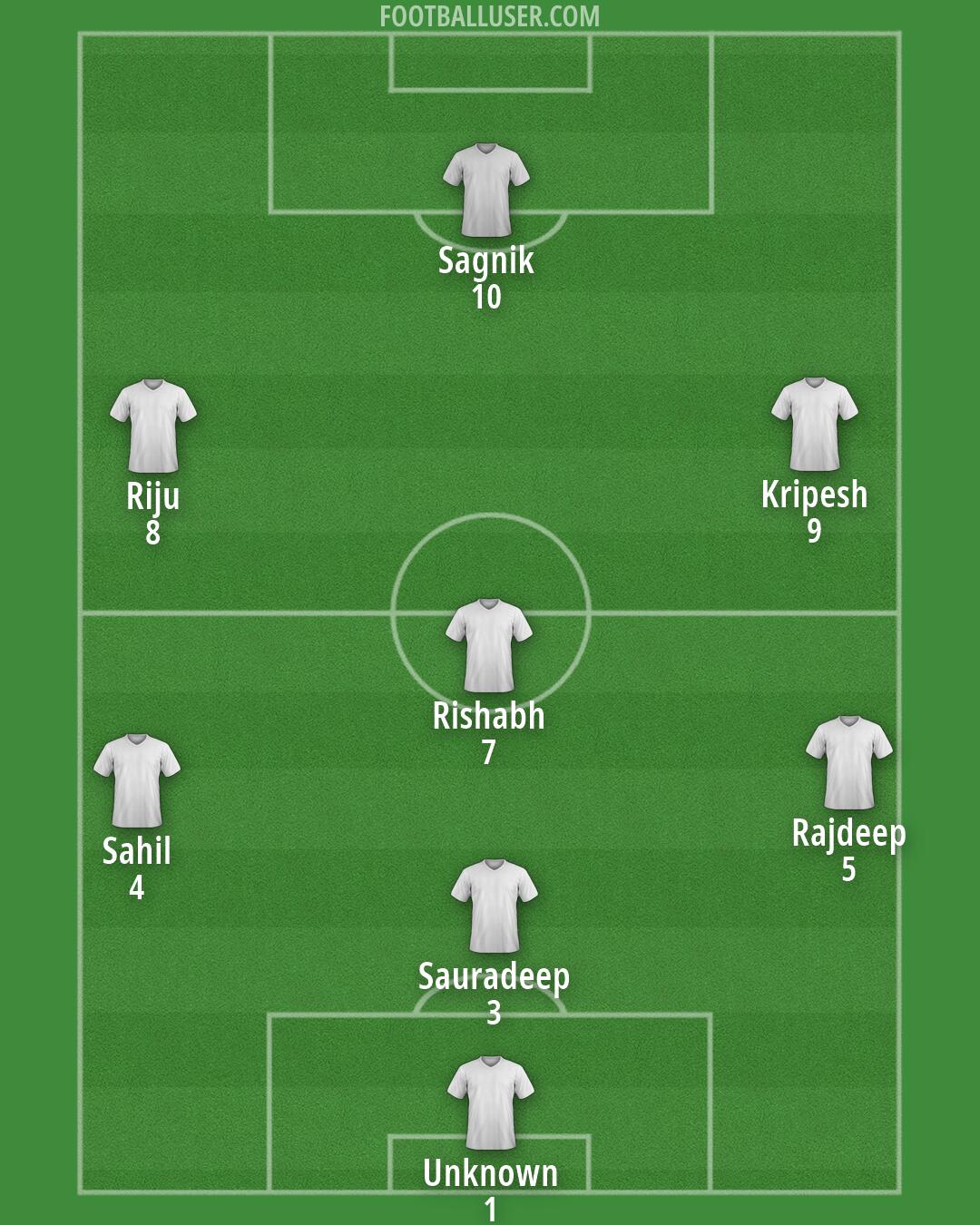 Custom Team Formation 2026