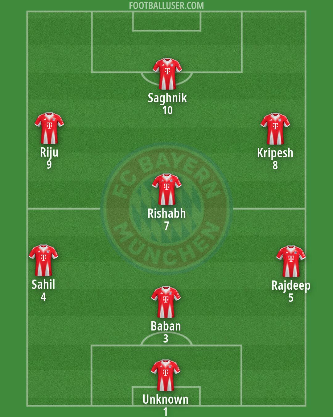 FC Bayern Formation 2026