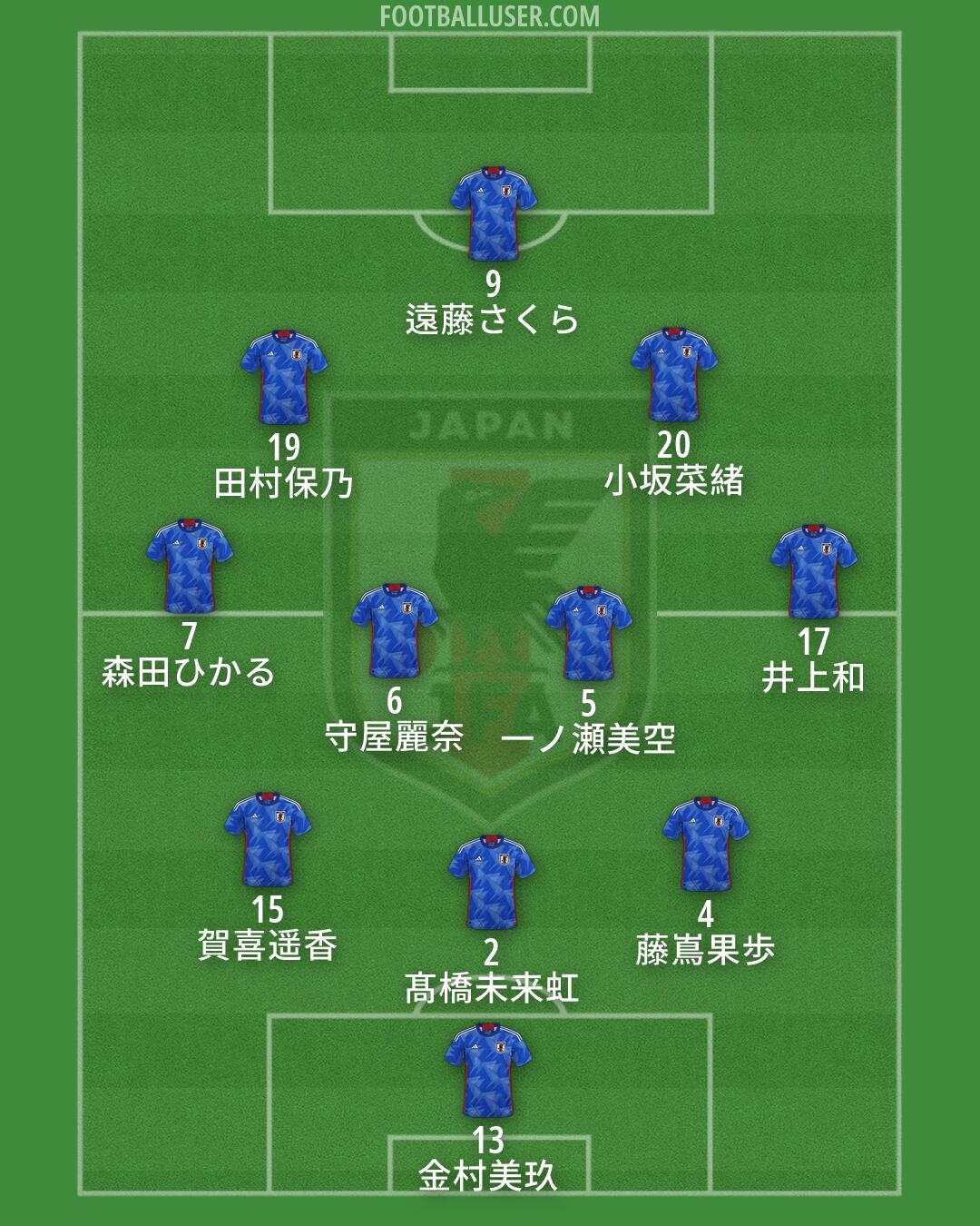 Japan Formation 2026