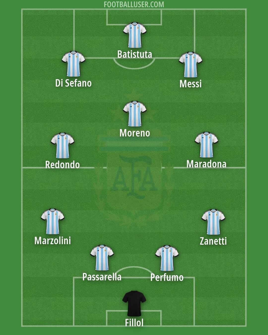 Argentina Formation 2026