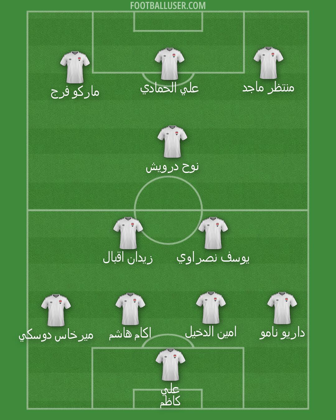 Iraq Formation 2026