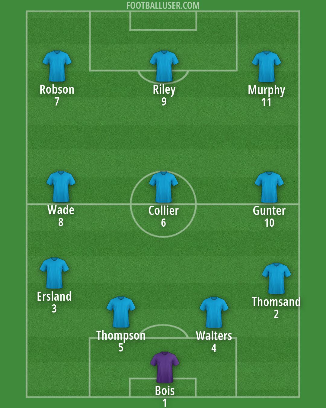 Custom Team Formation 2026