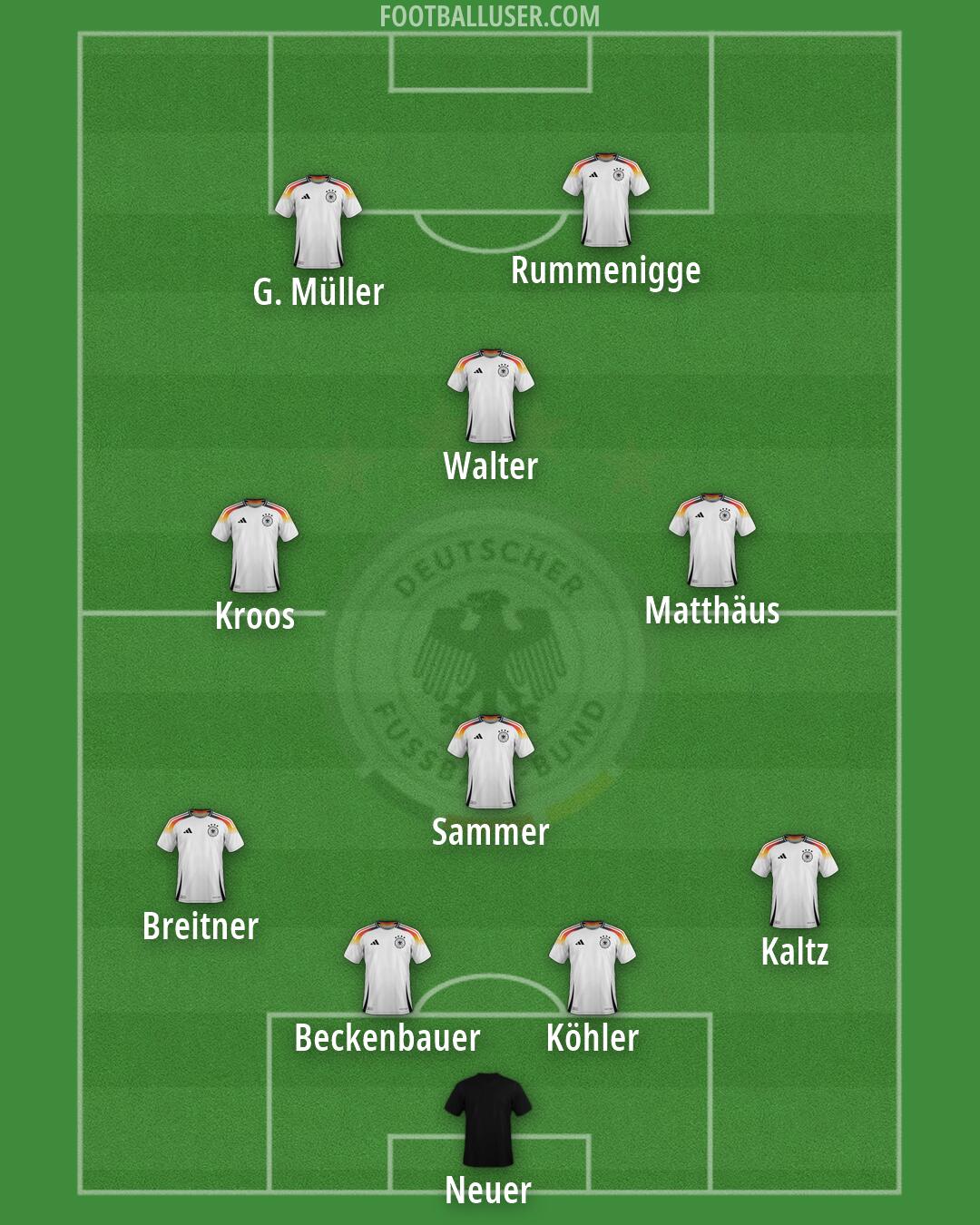 Germany Formation 2026