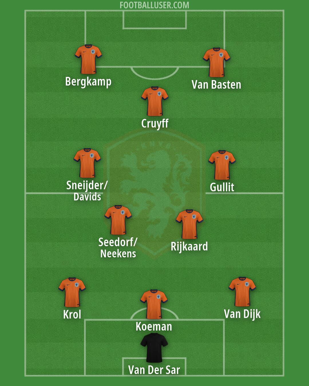 Netherlands Formation 2026