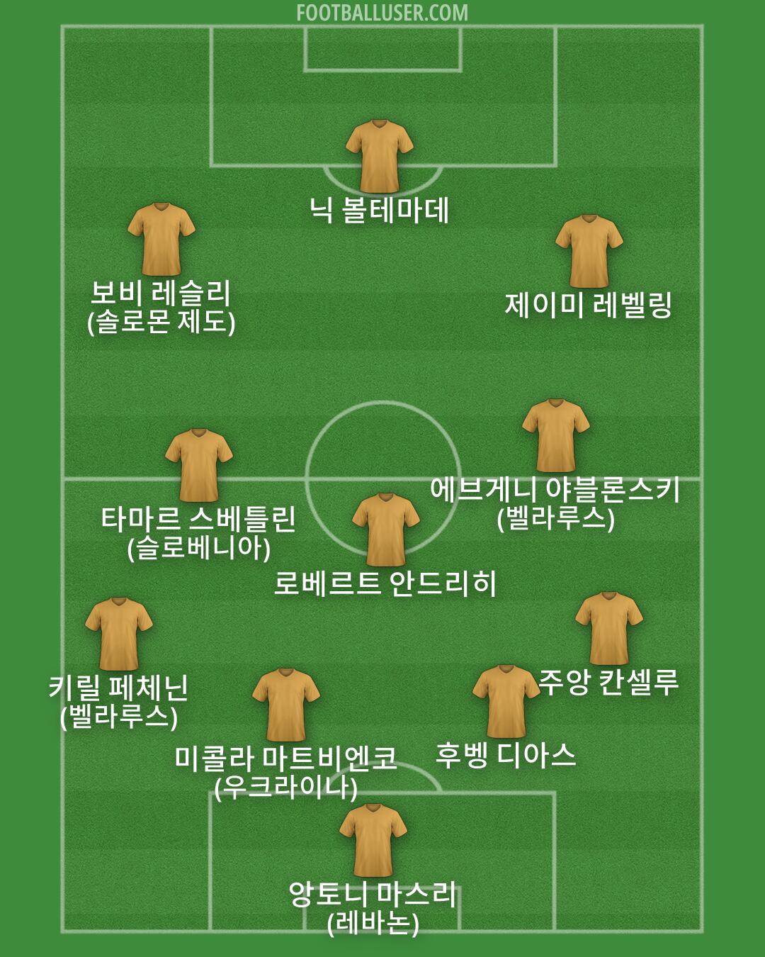 Custom Team Formation 2026