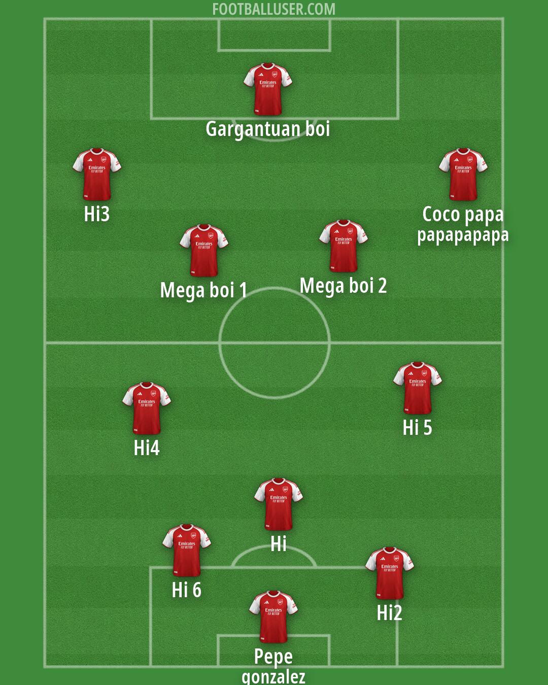 Arsenal Formation 2026