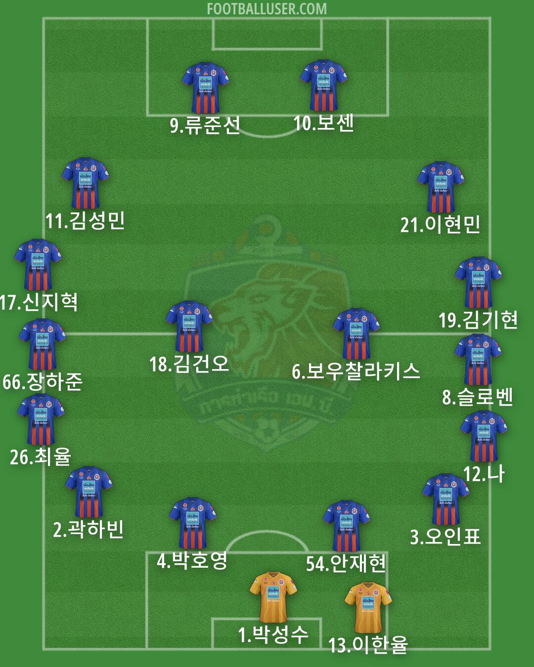 Port Formation 2026
