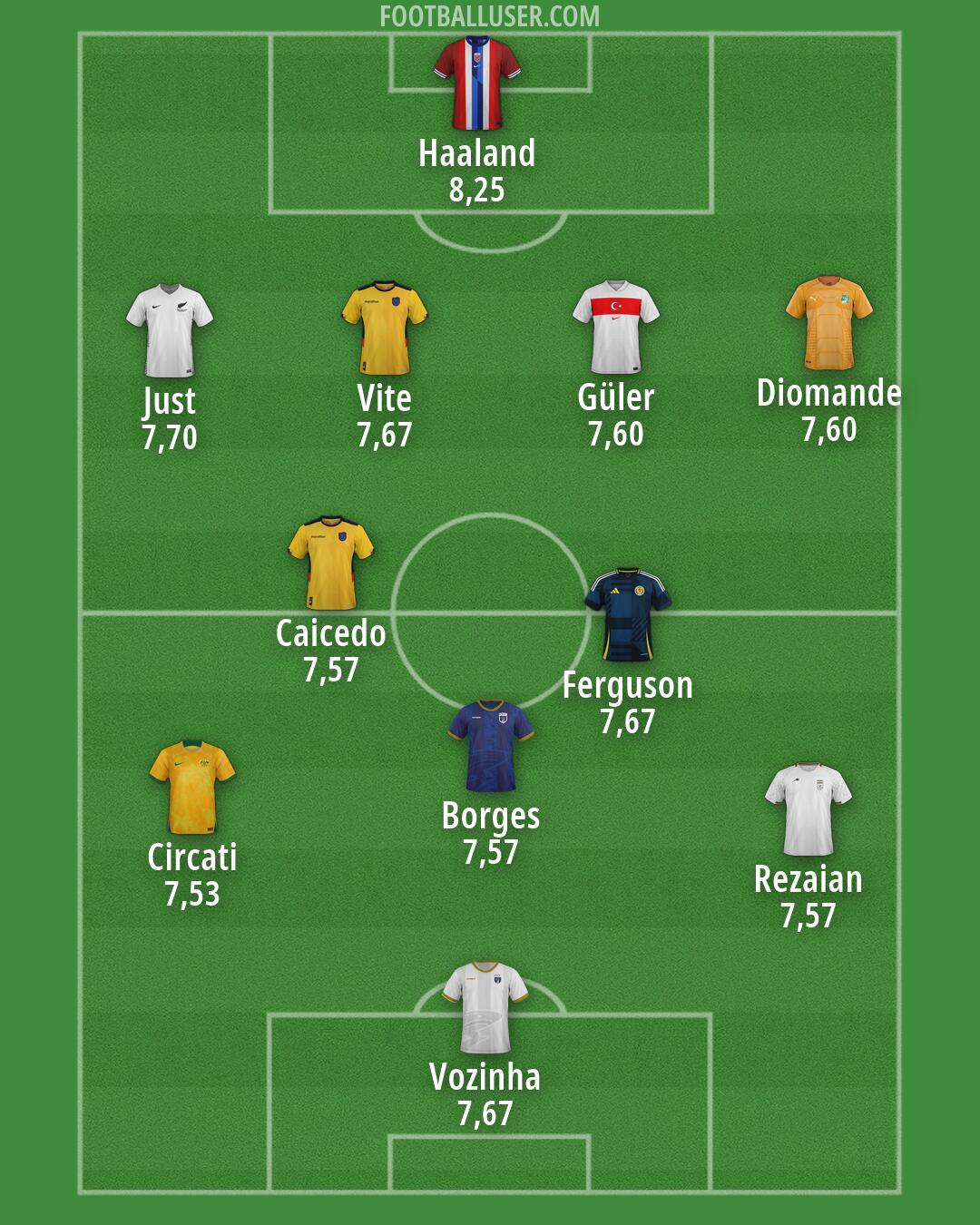 Custom Team Formation 2026