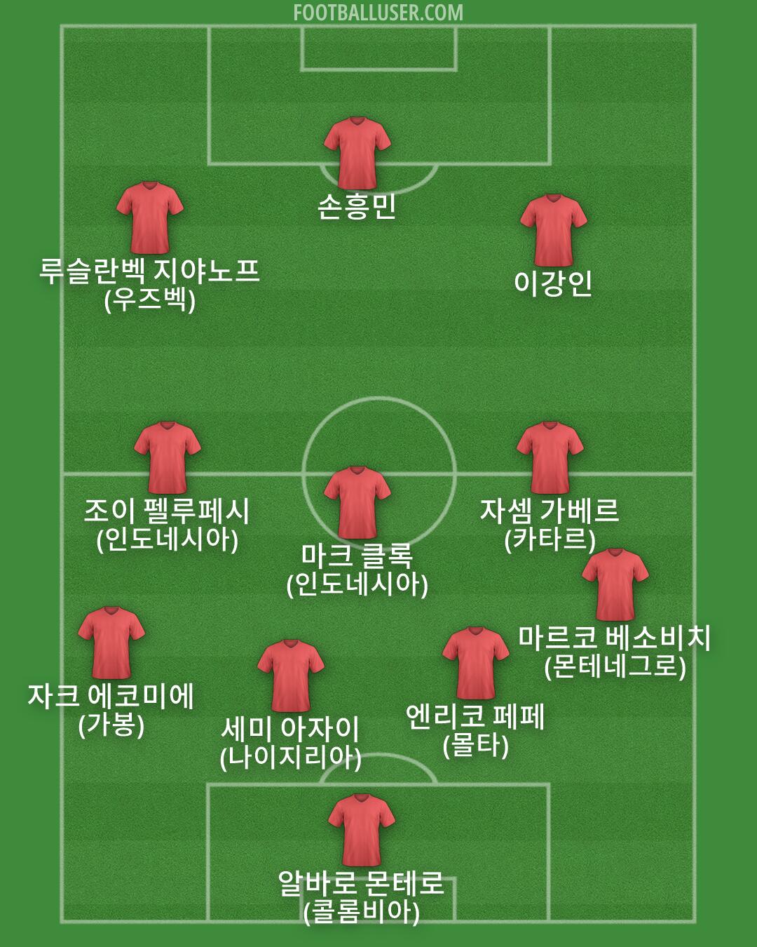 Custom Team Formation 2026