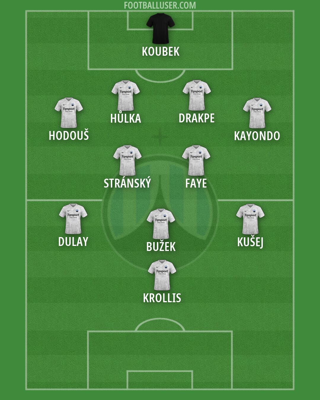 Slovan Liberec Formation 2026