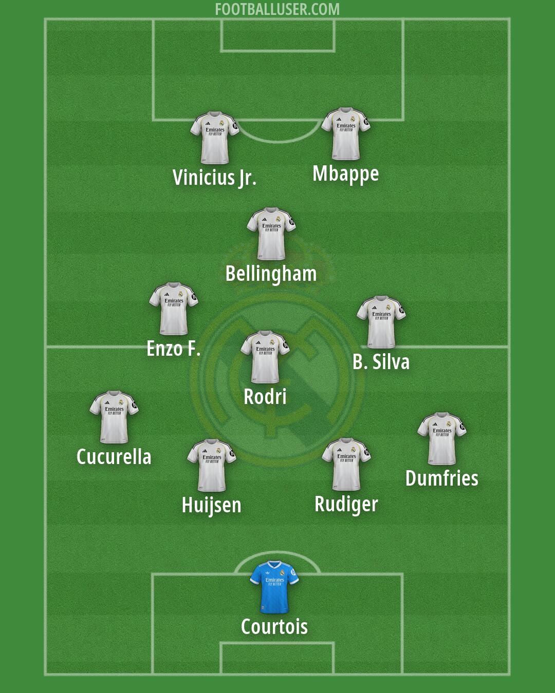 Real Madrid Formation 2026