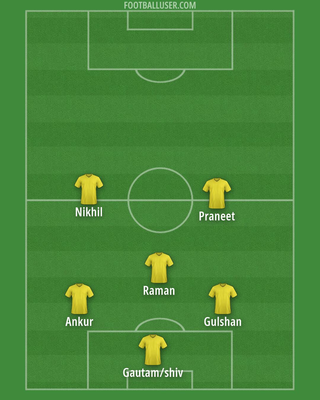 Custom Team Formation 2026