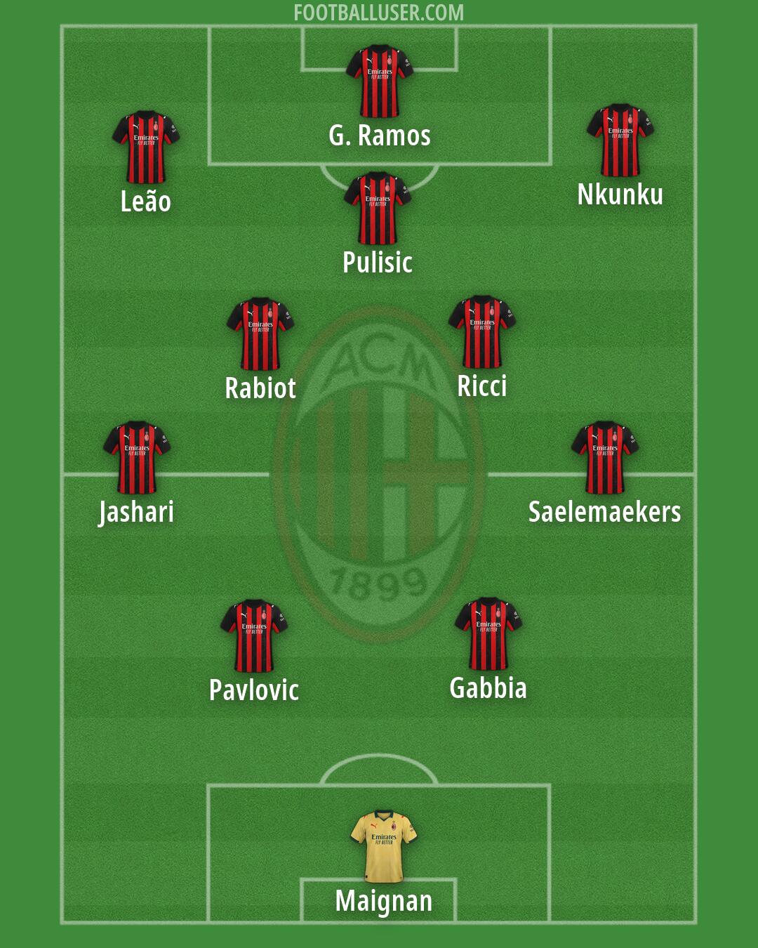 Milan Formation 2026