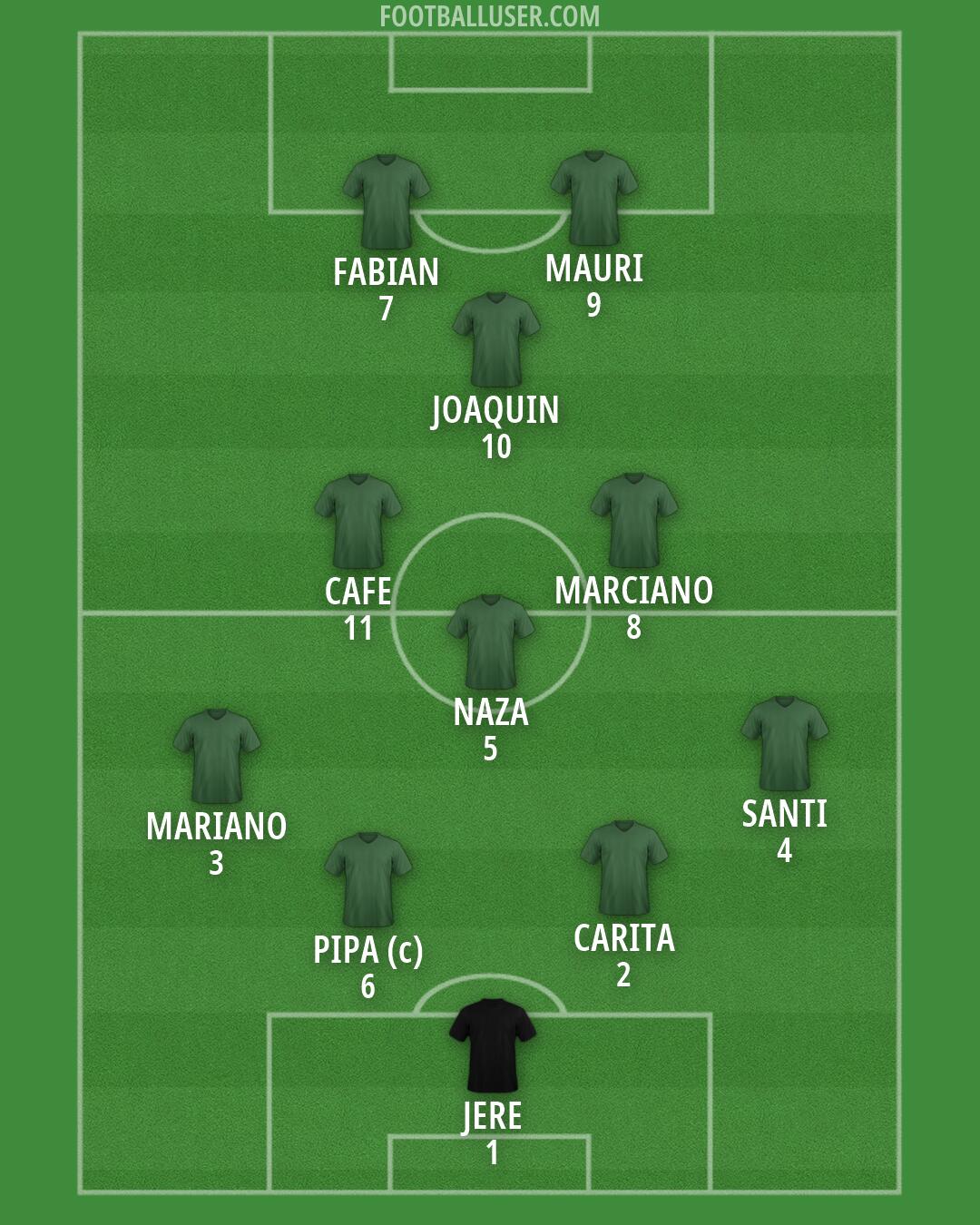 Custom Team Formation 2026