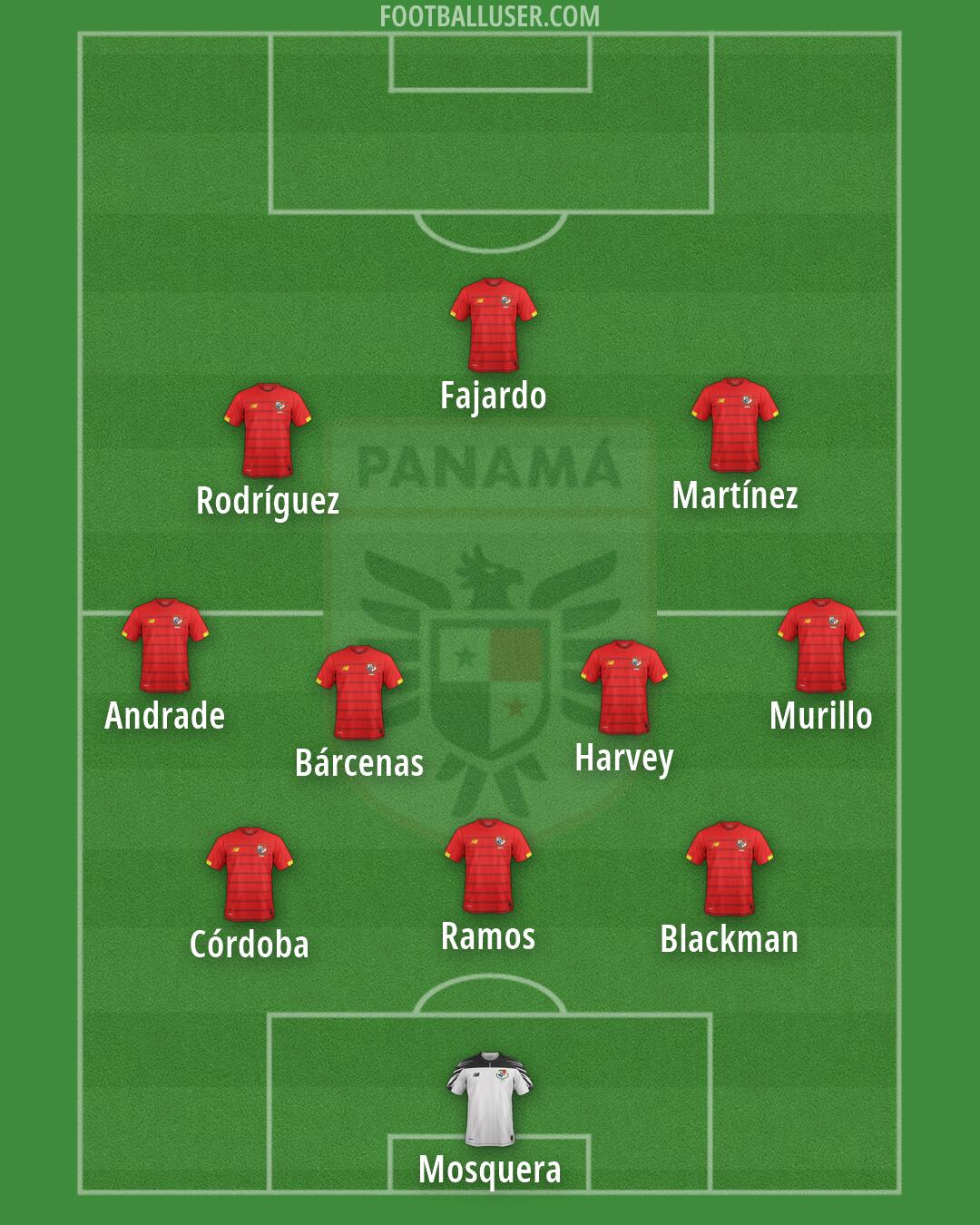 Panama Formation 2026