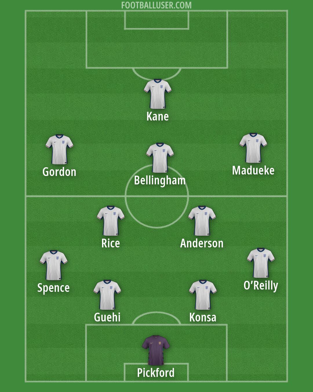 England Formation 2026