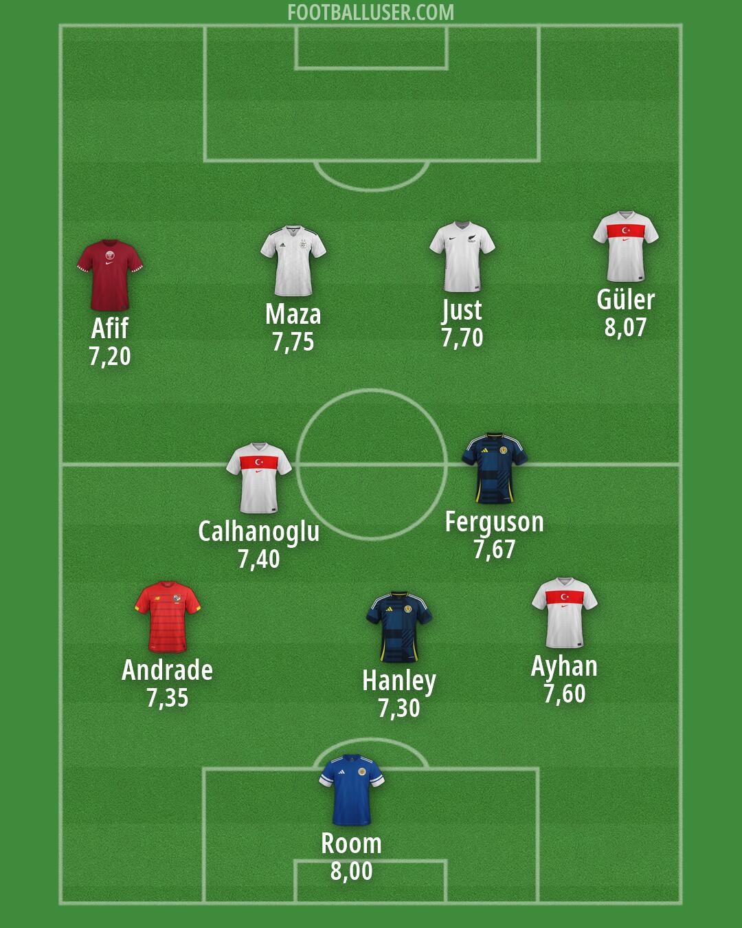 Custom Team Formation 2026