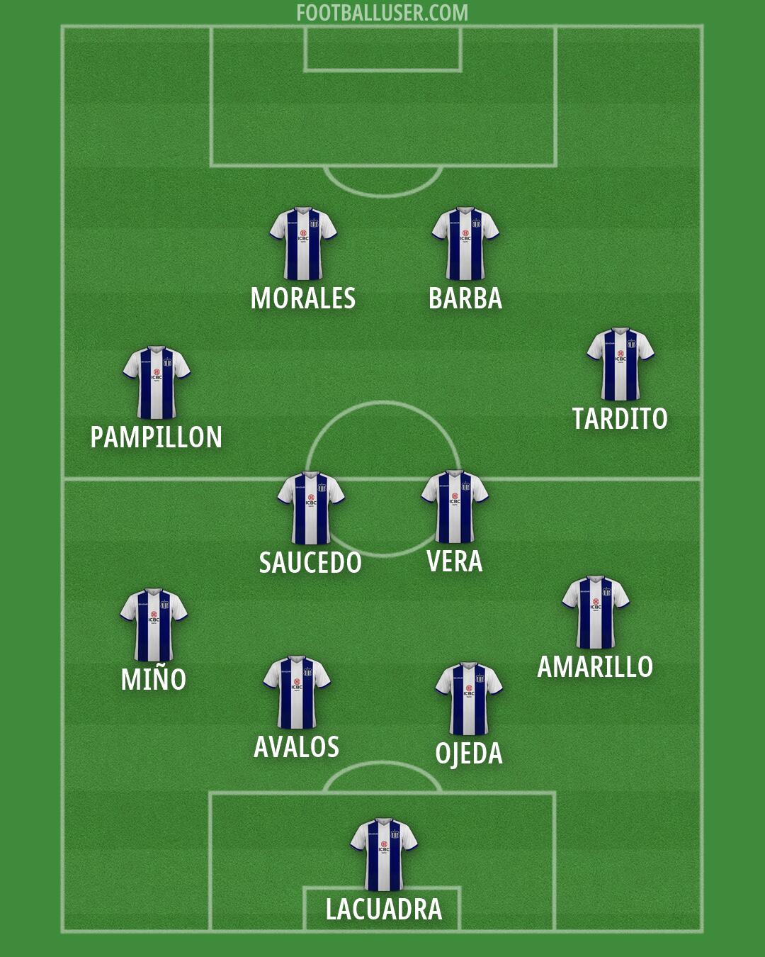 Talleres Formation 2026