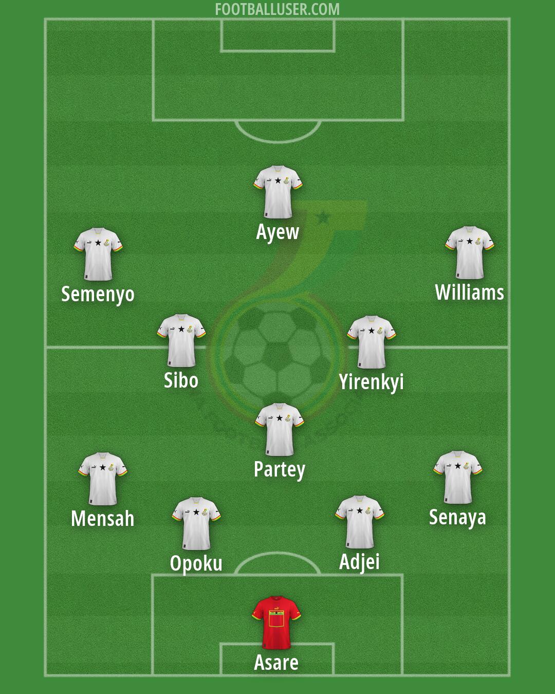 Ghana Formation 2026