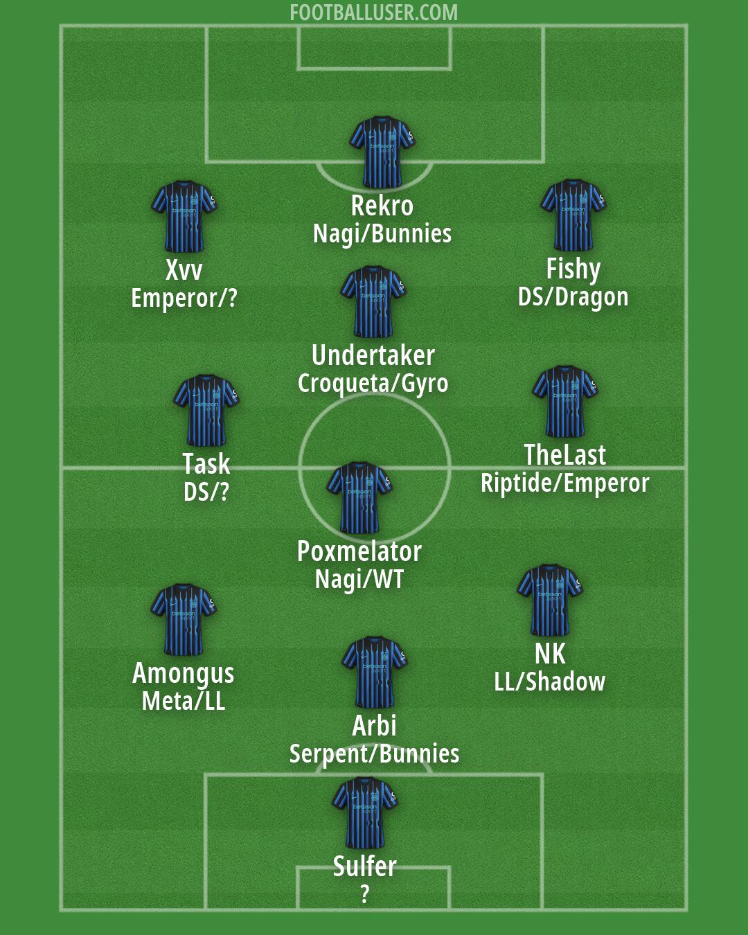 Inter Formation 2026