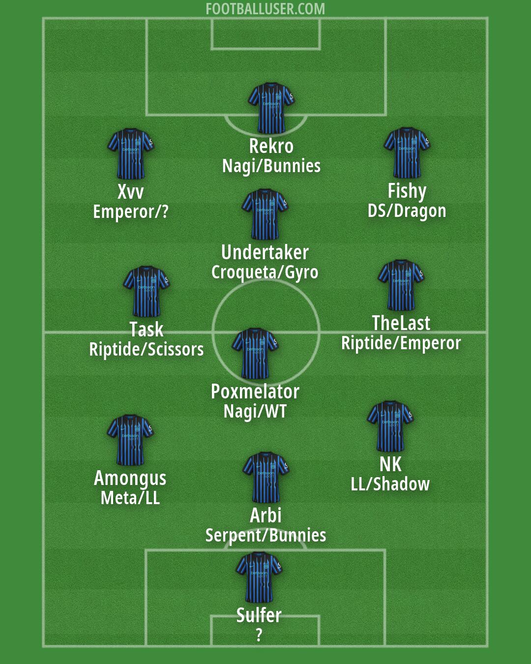 Inter Formation 2026