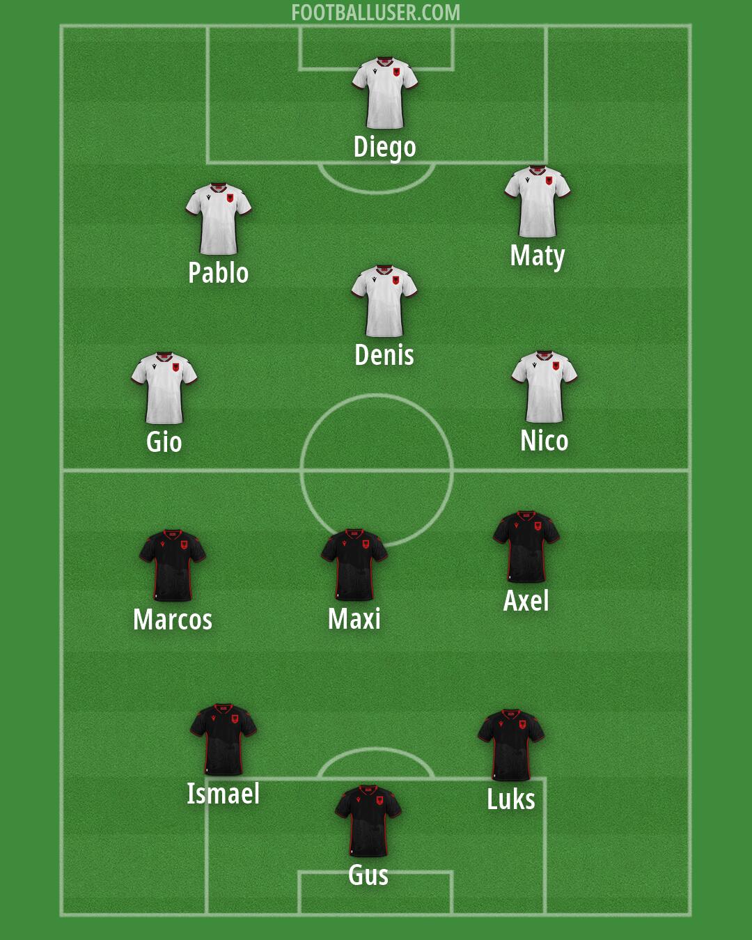 Albania Formation 2026