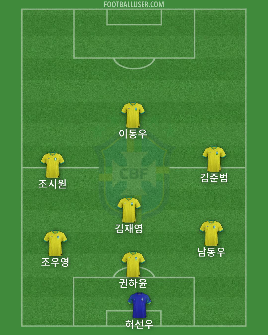 Brazil Formation 2026