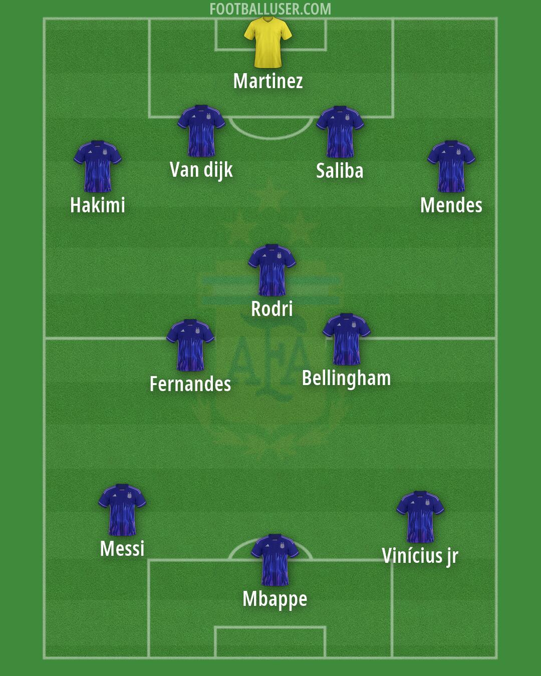 Argentina Formation 2026